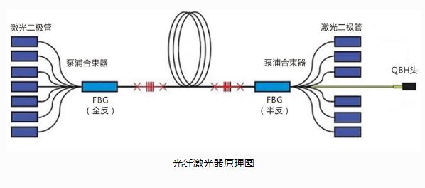 光纖激光器原理圖.jpg