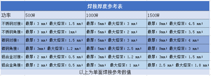 焊接厚度表.png